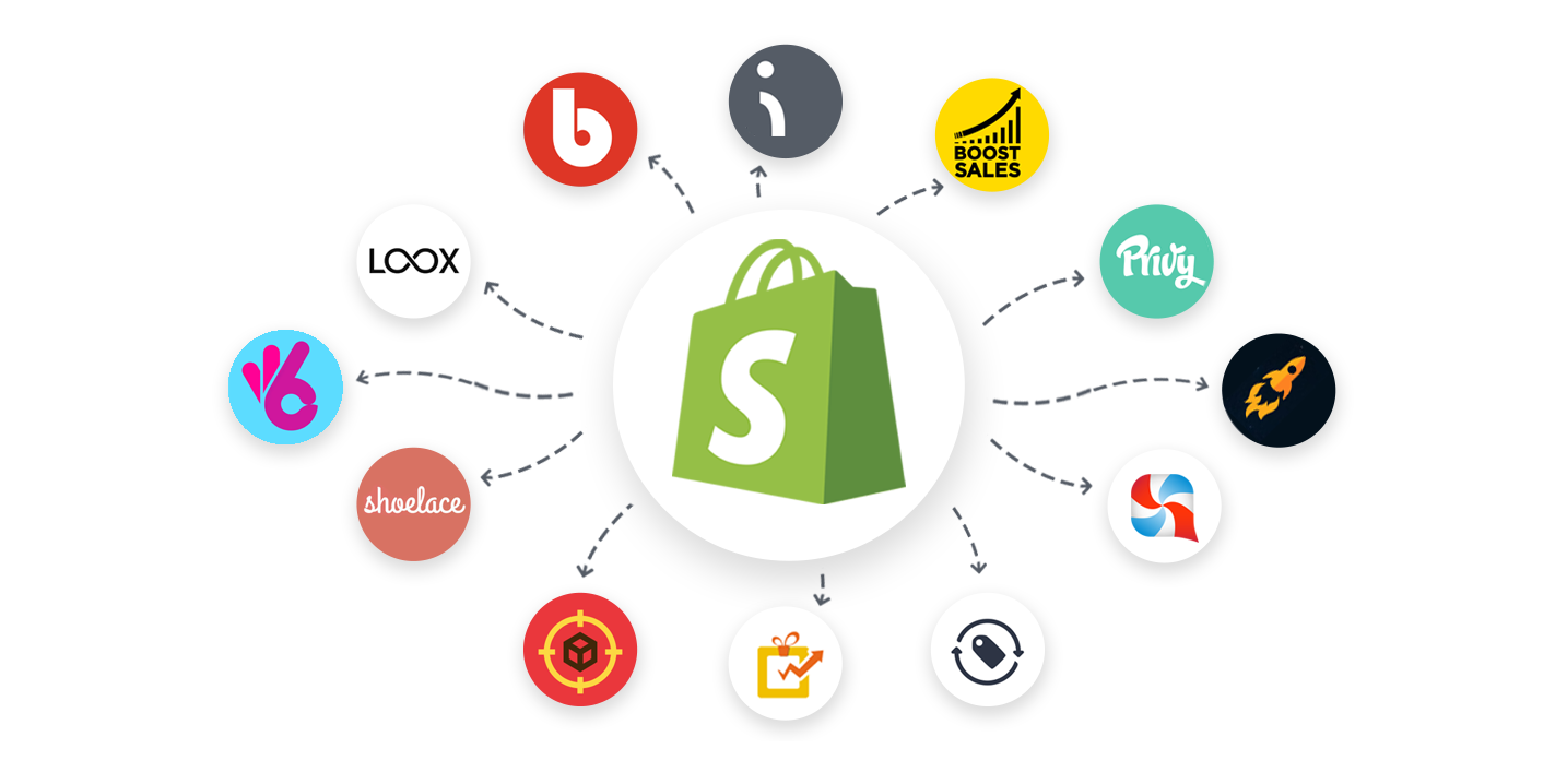 Shopify Eklenti (App) Kurulum & Destek