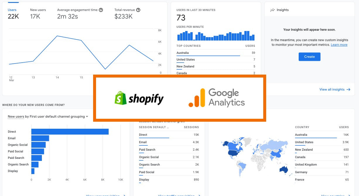 Shopify - Google Analytics Bağlantısı
